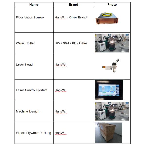 Промышленная машина для сварки с помощью лазера