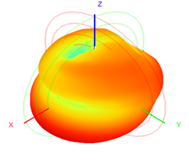 5G Indoor Antenna External Antenna 3-5dBI 22.5×195mm