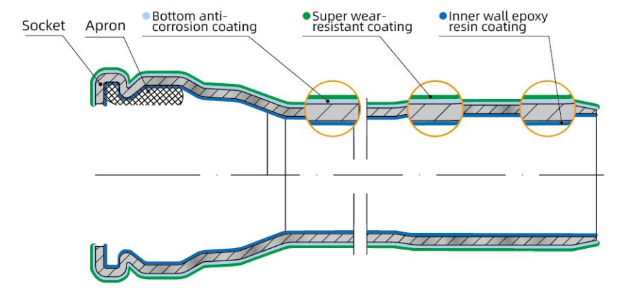 DPSC Anti Corrosion Steel Pipe Socket Type Inner Epoxy