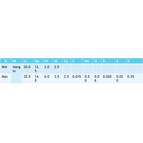 Материалы корозии плиты АСТМ Б622 Хастеллой К276 сплавляют плиту К276 режа Хастеллой к276