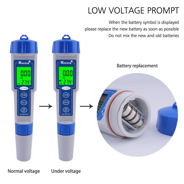 Digital H2 Wastewater Sanitation 2.40ppm Hydrogen Meter