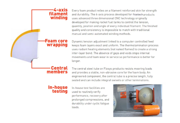 Foam Fender with Integrated Rope Holes, Closed-Cell EVA Foam, and Polyurea Coating for Marine Protection