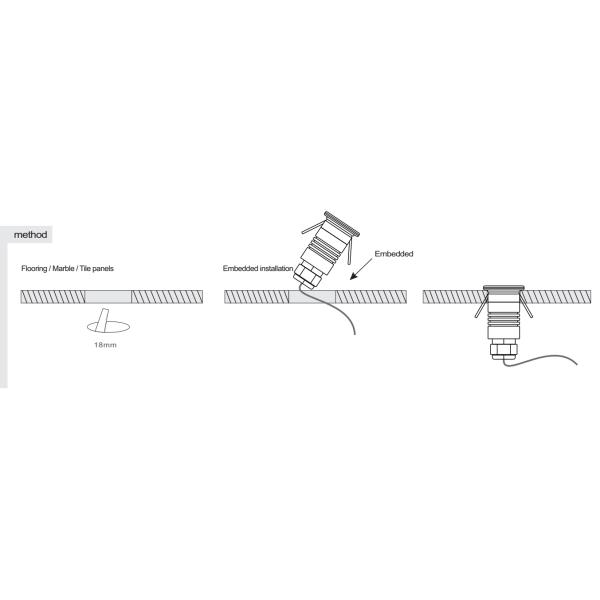 1В мини земной свет ДК12В ИП67 делает освещение водостойким ландшафта СИД ОН нелегально на открытом воздухе