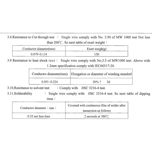Type 1 Litz Wire Types Polyurethane Enamelled Copper Twisted Wire 0.12x20