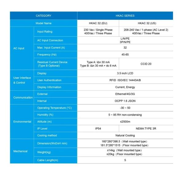 Заряжатели 7 корабля зарядной станции AC электрические EV - ТИП 2 заряжателя стены 22kw