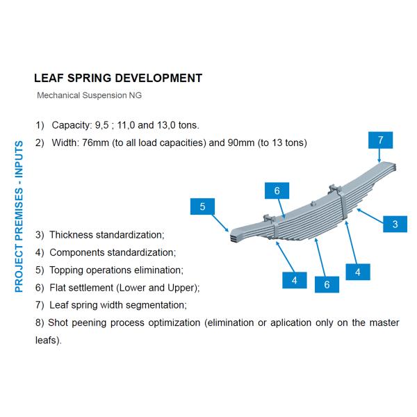 Shenzhen BYF International Limited