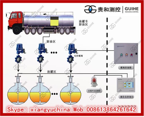 Overfill Protection and Tank Level Gauge System for petrol filling station