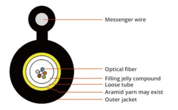 Single Mode PBT Overhead Self Supporting Fiber Optic Cable GYXC8Y 12 Cores