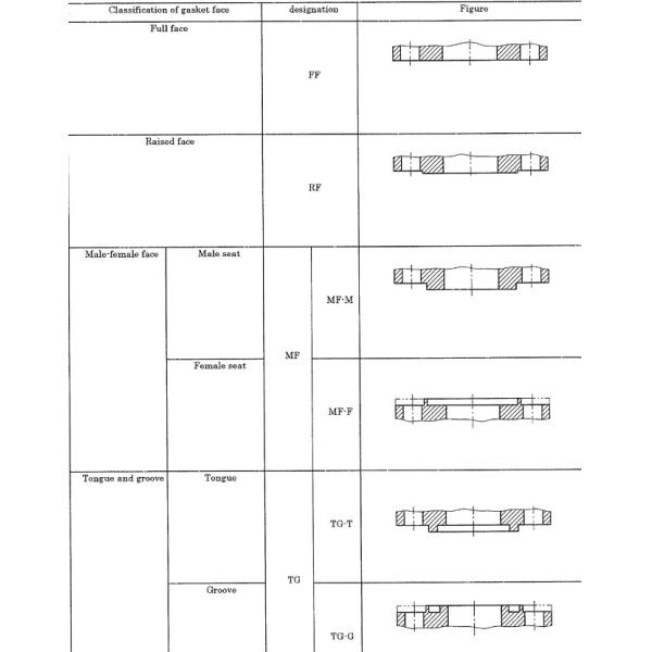 JIS B2220 ASTM B564 Inconel 825 Alloy Welding / LJ / Threaded Flange UNS N08825 DIN 2.4858