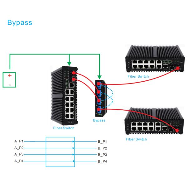 Industrial Optical Bypass Unit Singlemode LC Connector 12V 24V 48V Din Mounted CE