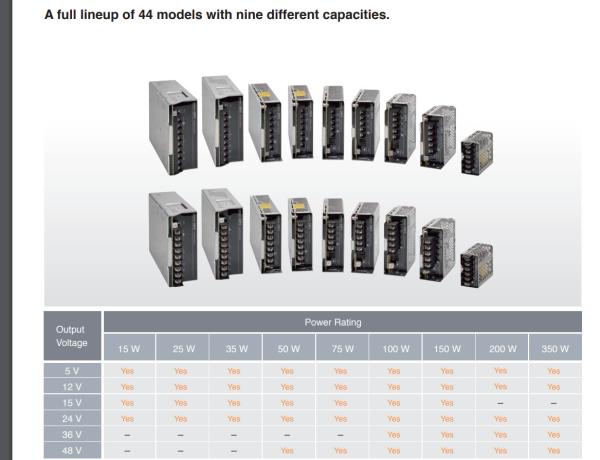 NEW ORIGINAL S8FS-C35024 Switch  Power Supply (15/25/35/50/75/100/150/200/350-W Models)