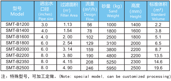 Фильтры песка бассейна нержавеющей стали 1200мм коммерчески