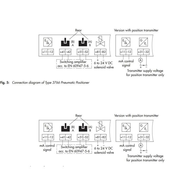 Тип пневматический клапан Самсон стальной соленоида для контролировать пневматические линейные приводы