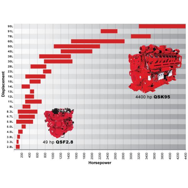 Motores de excavadoras de 6 cilindros QSX15 para el conjunto de motores diésel Cummins QSX