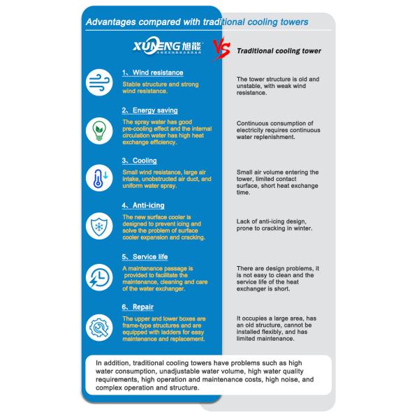 300T FRP Open Circular Counter-flow Cooling Tower for Industrial Cooling Efficiency and Performance
