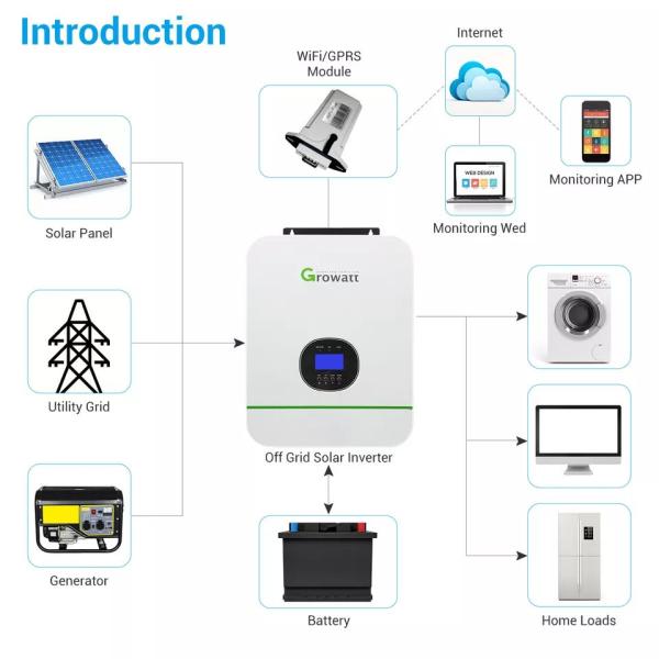 On-grid Solar Inverter Growatt 2 MPPTs Single Phase 7kW-10kW AC/DC Inverter for Home