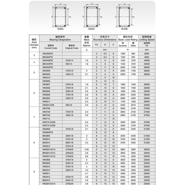 high quality Single row  HK4520 45x52x20mm Needle Roller Bearings