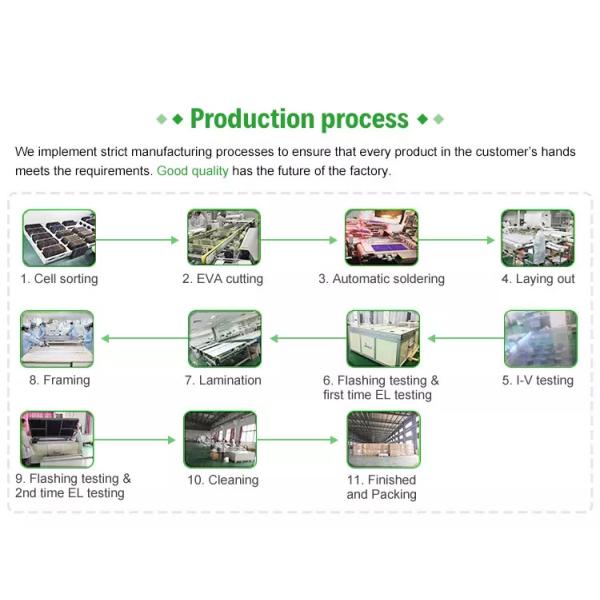 Солнечной системы балкона игры штепсельной вилки тип кремния портативной Monocrystalline