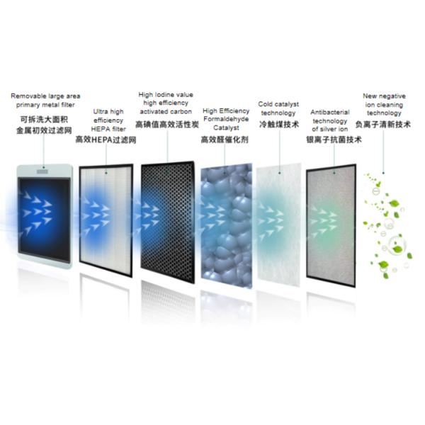 Мотора DC вентилятора свежего воздуха 600CMH регулятор WiFi безмолвного безщеточного удаленный