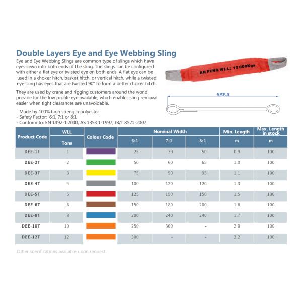 Oeil et oeil de haute résistance de bride de sangle de polyester de doubles couches plates