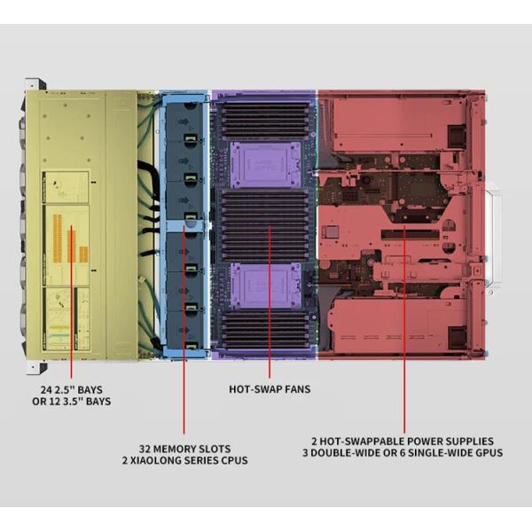 Get Your Hands on the Latest Lenovo ThinkSystem SR590 Rack Server with Intel Xeon-Gold