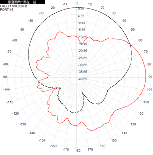 Flat Panel LTE 4g Directional External Antenna 260x260x35