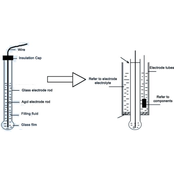 KPH500-P pH sensor industrial electrode probe pH sensor for seawater Water Quality pH Meter