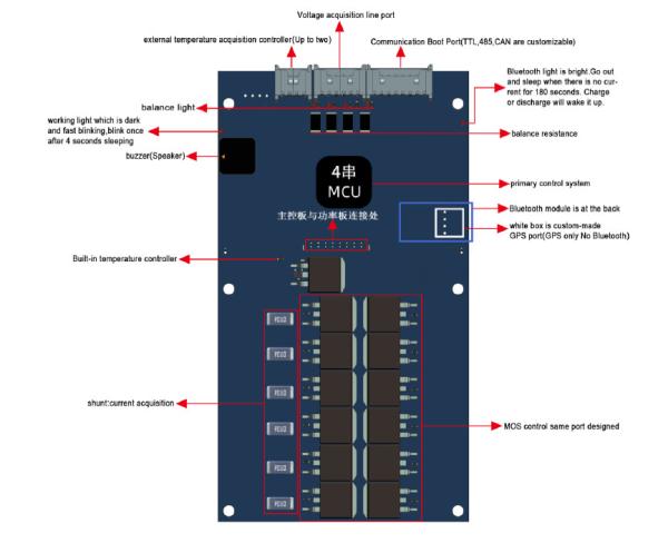 Peak Value Lifepo4 Smart BMS 120A 4S  , 300A Smart BMS With Bluetooth