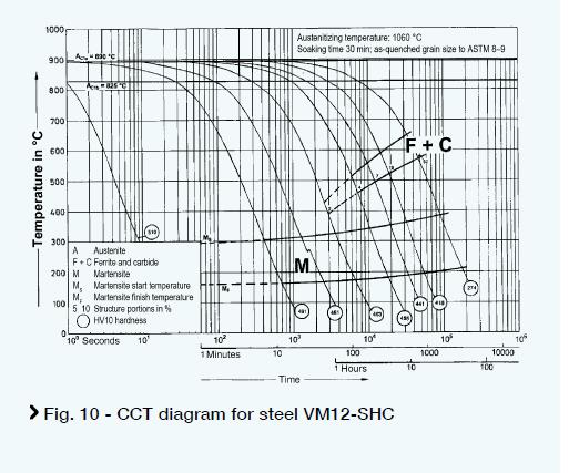 Heat Resistant Stainless Steel Pipe X20CrMoV11-1 1.4922 and X10CrMoVNb9-1 (T/P91) 1.4903 Seamless for Boiler Applications