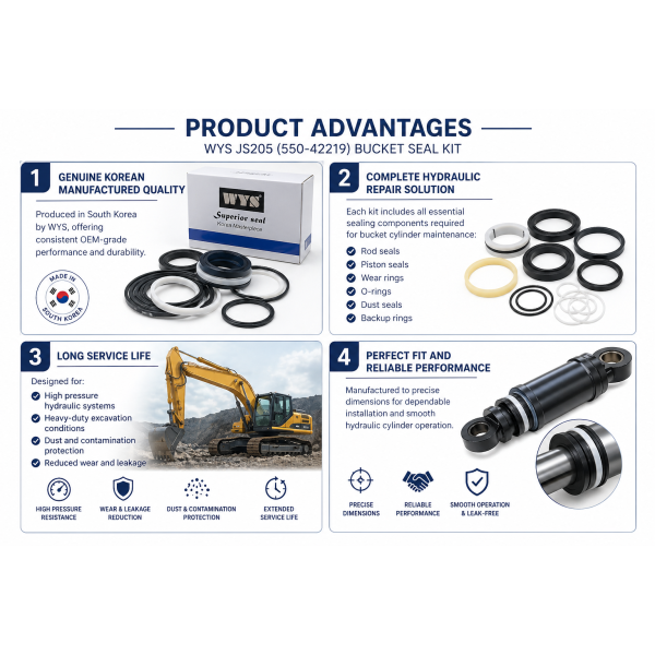 WYS JS205 (550-42219) Bucket Seal Kit  Wonyoung Seal Excavator Hydraulic Seal Repair Kit