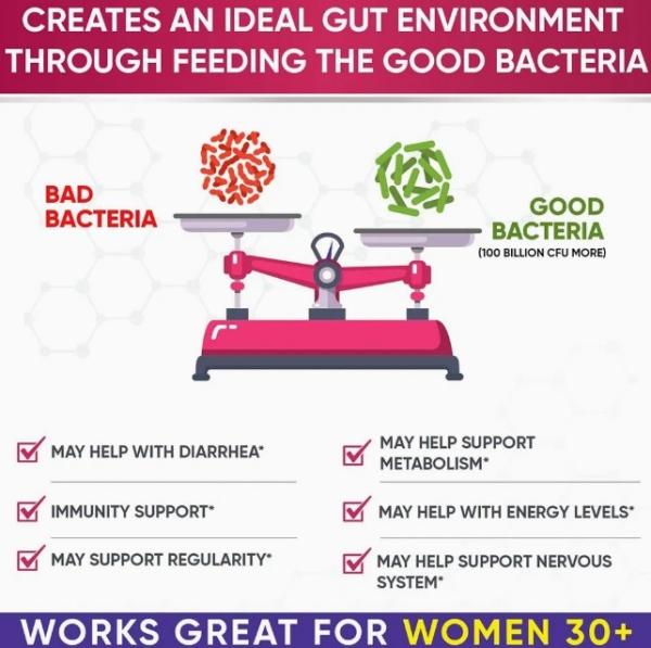 Women Probiotics Capsules Digestive Support Gut Health Prebiotic Pills 100 Billion Cfus