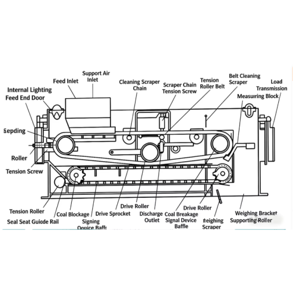Fully-Enclosed Belt Scale Feeder