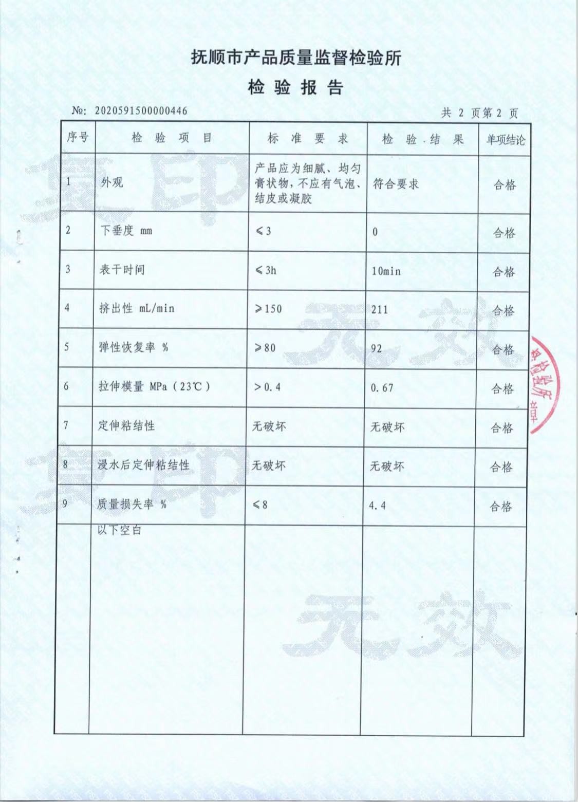 Qingdao Jingcheng Weiye Environmental Protection Technology Co., Ltd Сертификации