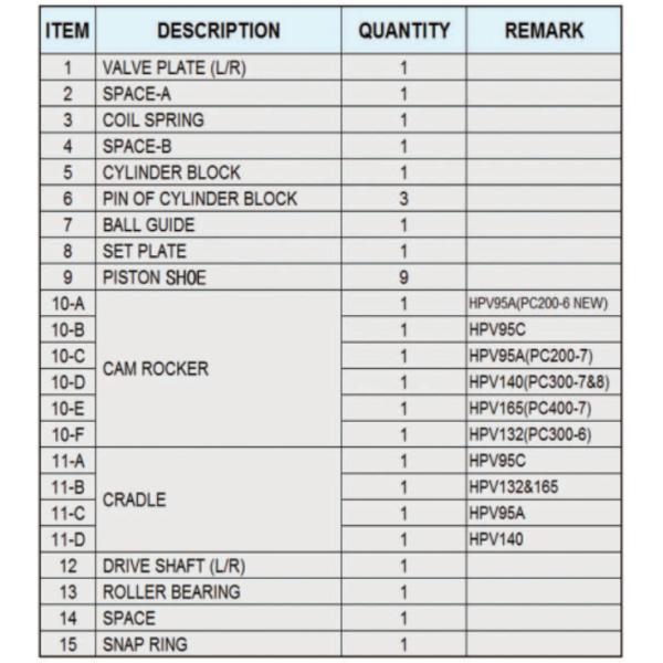 Excavador dúctil Hydraulic Pump Parts del hierro para HPV95 HPV95A HPV95C HPV132 HPV140 HPV165 PC120 PC130