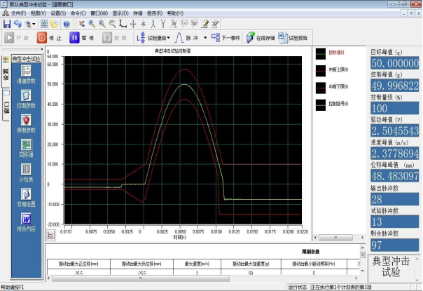 ASTM&IEC Laboratory Vibration Test Equipment For Automotive Components