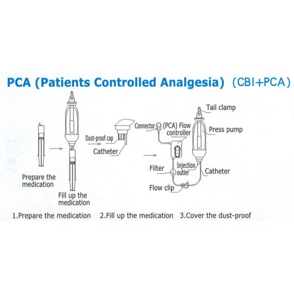 Postoperative Anesthesia Portable Infusion Pump CBI + PCA For Cancer Patient