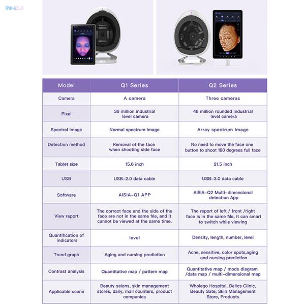 1pc Camera 4D Skin Analysis Machine Pigmentation Analysis For Beauty Salons