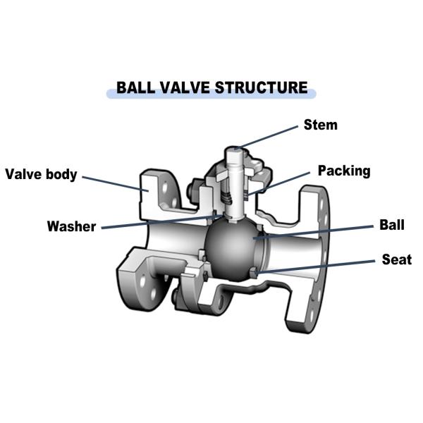 150 ASME B16.5 Wcb Cast Carbon CF8 CF8m Bronze Stainless Steel Floating Ball Valve