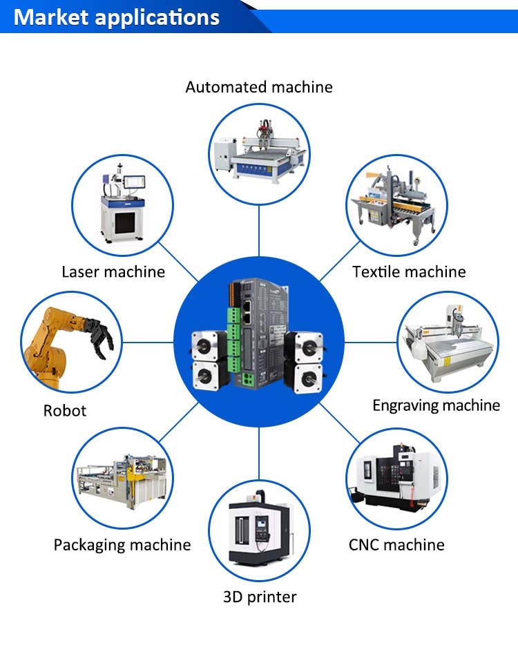 Lichuan 4A DC Open Loop Stepper Motor Drivers Kit EtherCAT 0.52N.m 2 Phase Nema17 DC24V~50V 2.0A