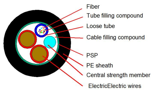 Outdoor GYTS+2*4mm² Optical Cable Steel wire 12F