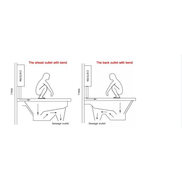 Противопоглощающая ванна с глянцевой белой 6115X425X255 американская туалетная керамика