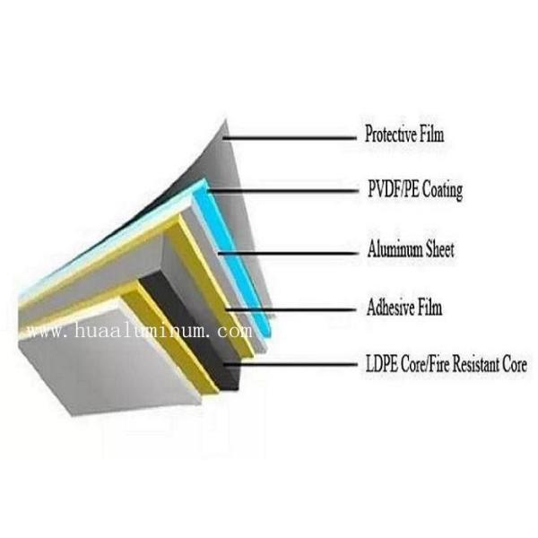 PSB Outdoor Alucobond 3mm Aluminium Composite Panel FEVE Coated