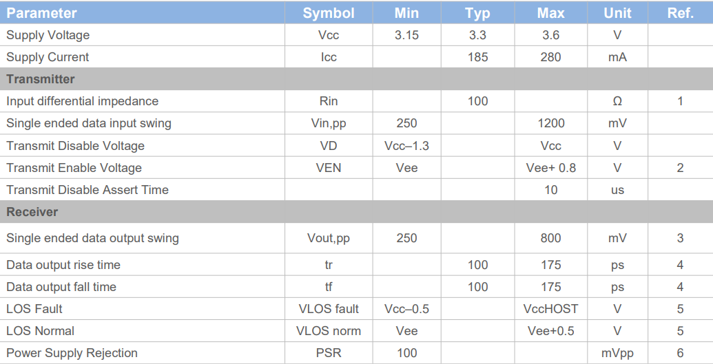 1.25Gbps SFP Bi-Directional Transceiver 20KM Reach Tx1310nm/Rx1550nm TK-B3512-3SCD20