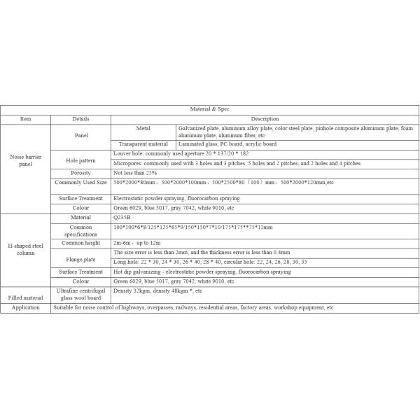 Gray/Green Fireproof Highway Noise Barrier For Road Sound Insulation In Vietnam/Oman/Malaysia