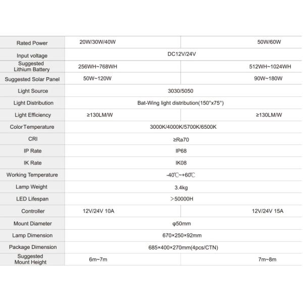 Ip66 Высокомощный солнечный уличный фонарь 20W 30W 40W 50W 60W Наружный водонепроницаемый светодиодный солнечный уличный фонарь
