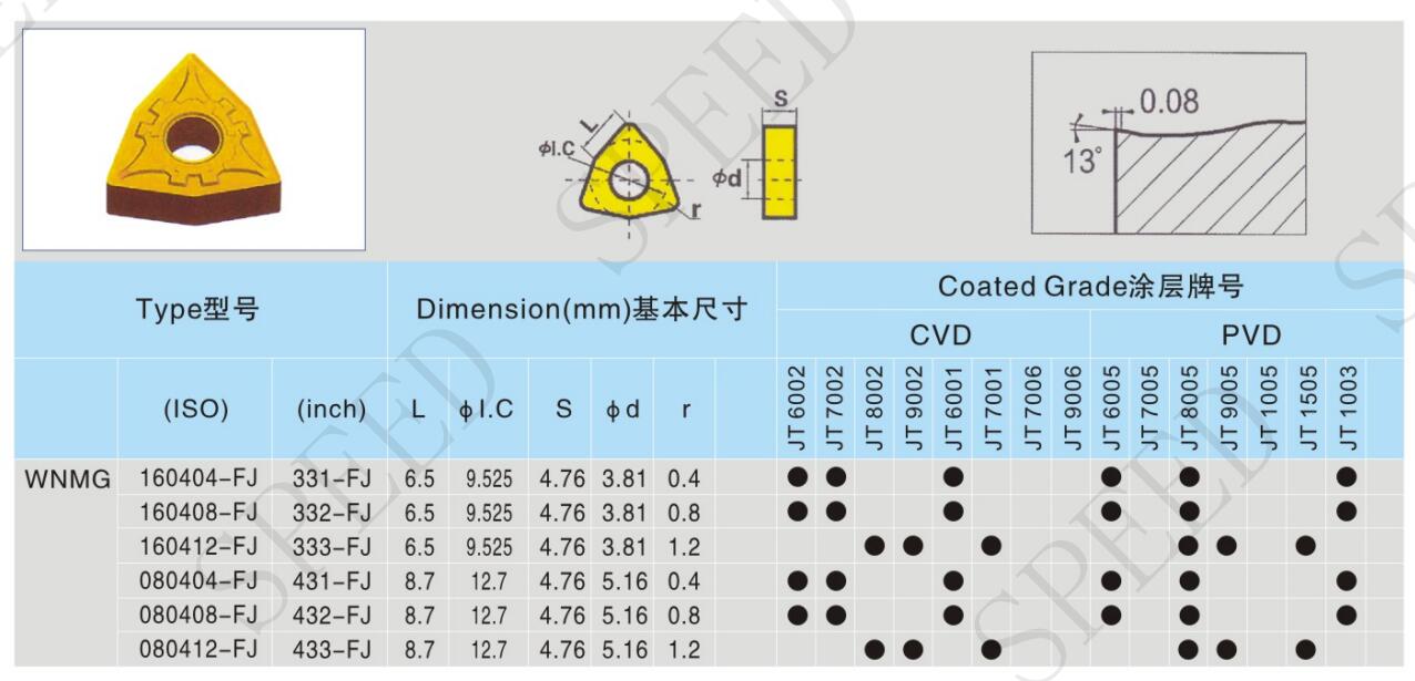 Вставки цементированного карбида для стального Workpiece литого железа WNMG080408