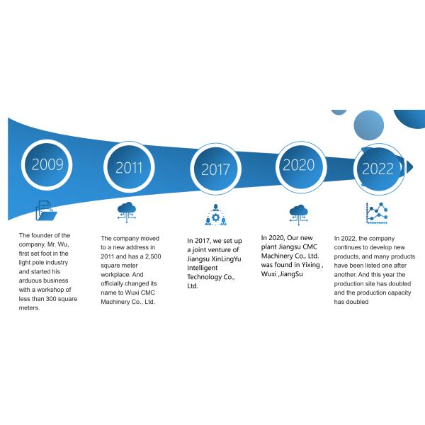Wuxi CMC Machinery Co.,Ltd