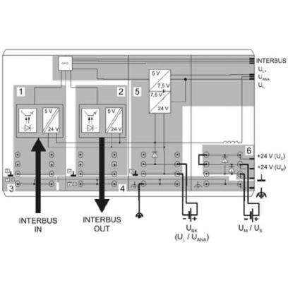 Phoenix PLC Inline Bus Coupler 2861580 (IBS IL 24 BK-T/U-PAC) Inline Connector In Stock
