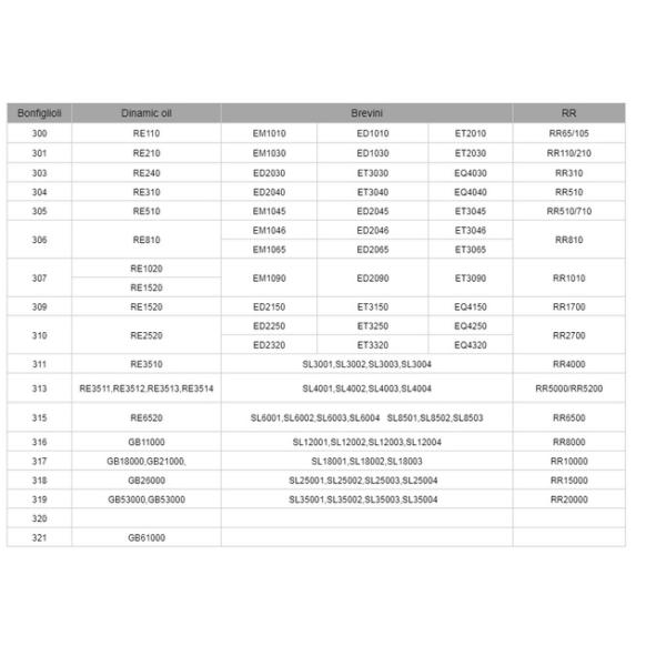 Bonfiglioli Brevini Reggiana Riduttor Planetary Gearbox for Machinery