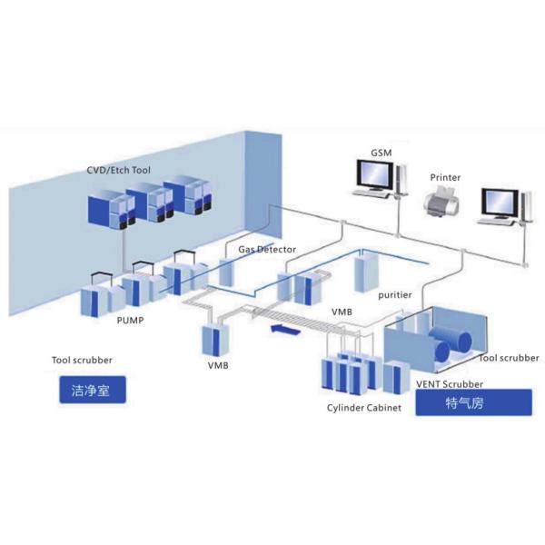 Válvula de diafragma neumática de acero inoxidable del gas de la pureza elevada 1/4 pulgada - alta presión